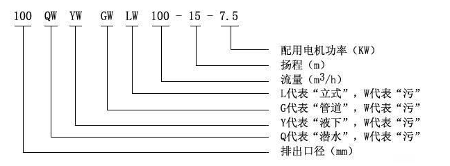 QW WQ潛水排污泵_污水排污泵型號意義 QW WQ潛水排污泵_污水排污泵型號意義